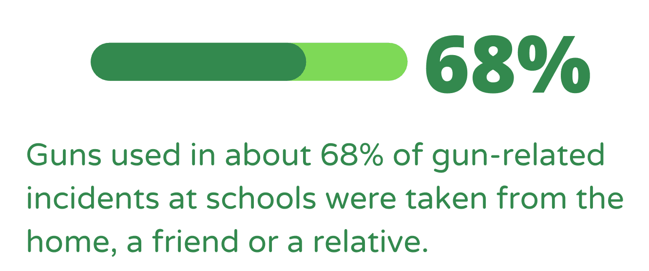 16 Facts About Gun Violence And School Shootings — Sandy Hook Promise